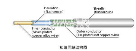 LVDS同軸線結(jié)構(gòu)圖