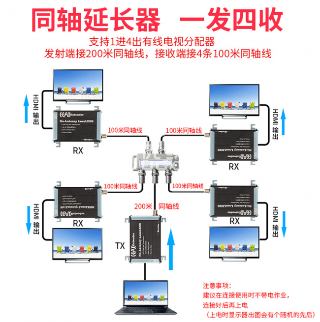 高清HDMI同軸線延長(zhǎng)器的特點(diǎn)與應(yīng)用